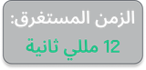 مؤشر انخفاض وقت الاستجابة - 12ms