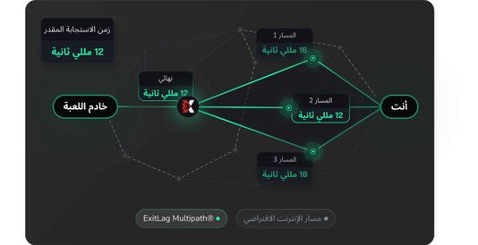 تقنية رائدة في السوق