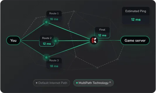 Industry-leading technology