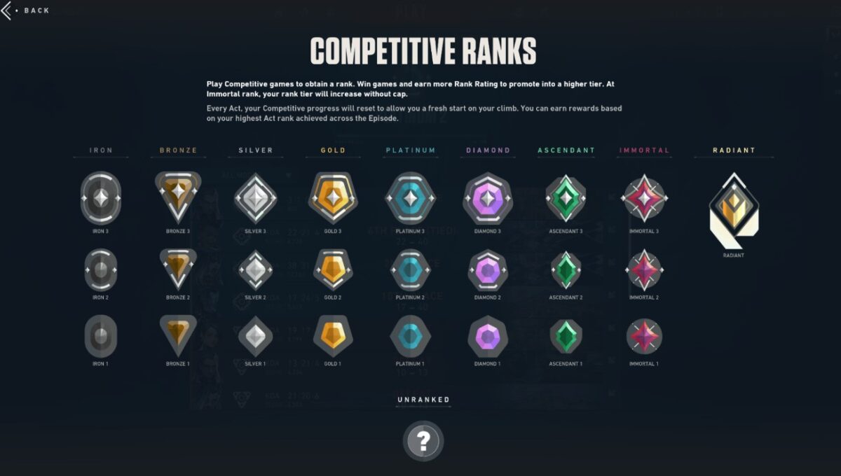 all ranked tiers in game valorant