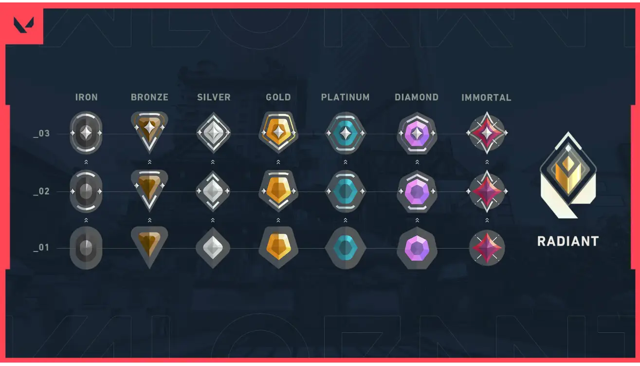 all ranks in game valorant displayed