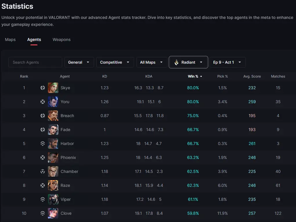 checking valorant game stats in blitz.gg