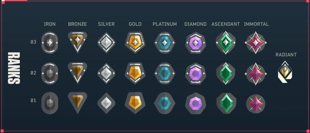 Various Valorant ranks badges displayed in the image