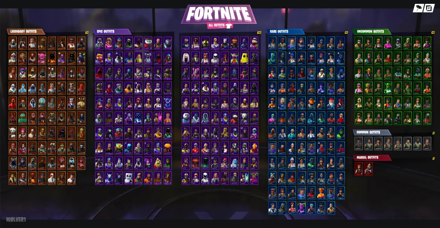All Fortnite Skins: List, Rarest Cosmetics and Collector Guide