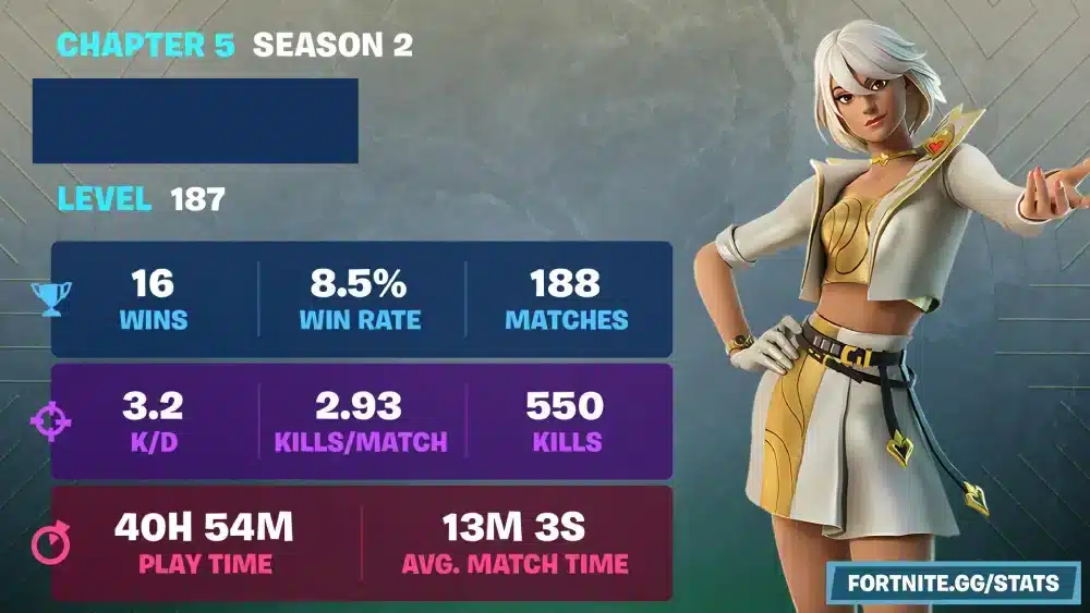 Map Statistics on Fortnite GG fortnite gg stats