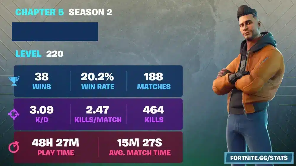 Fortnite GG Stats All Time vs. Season fortnite gg stats