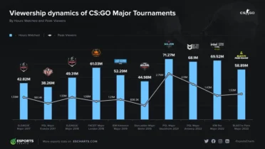 CSGO Scores