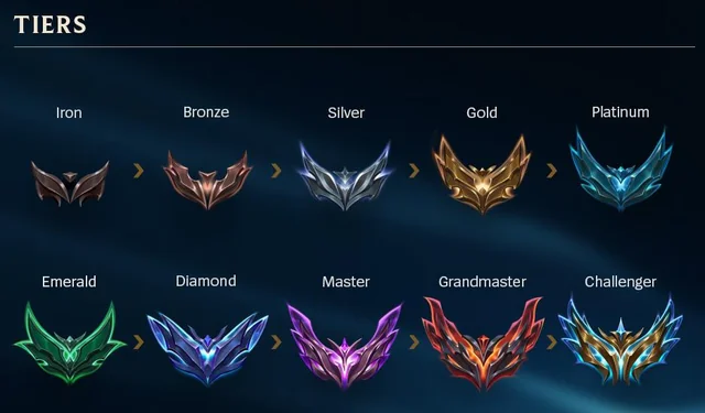 league-of-legends-server-status-2 boku no roblox codes Community feedback on League Of Legends server stability