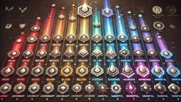 Valorant Rank Distribution