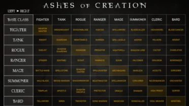 Ashes Of Creation Class Guide: Complete Class Charts and Tier Lists