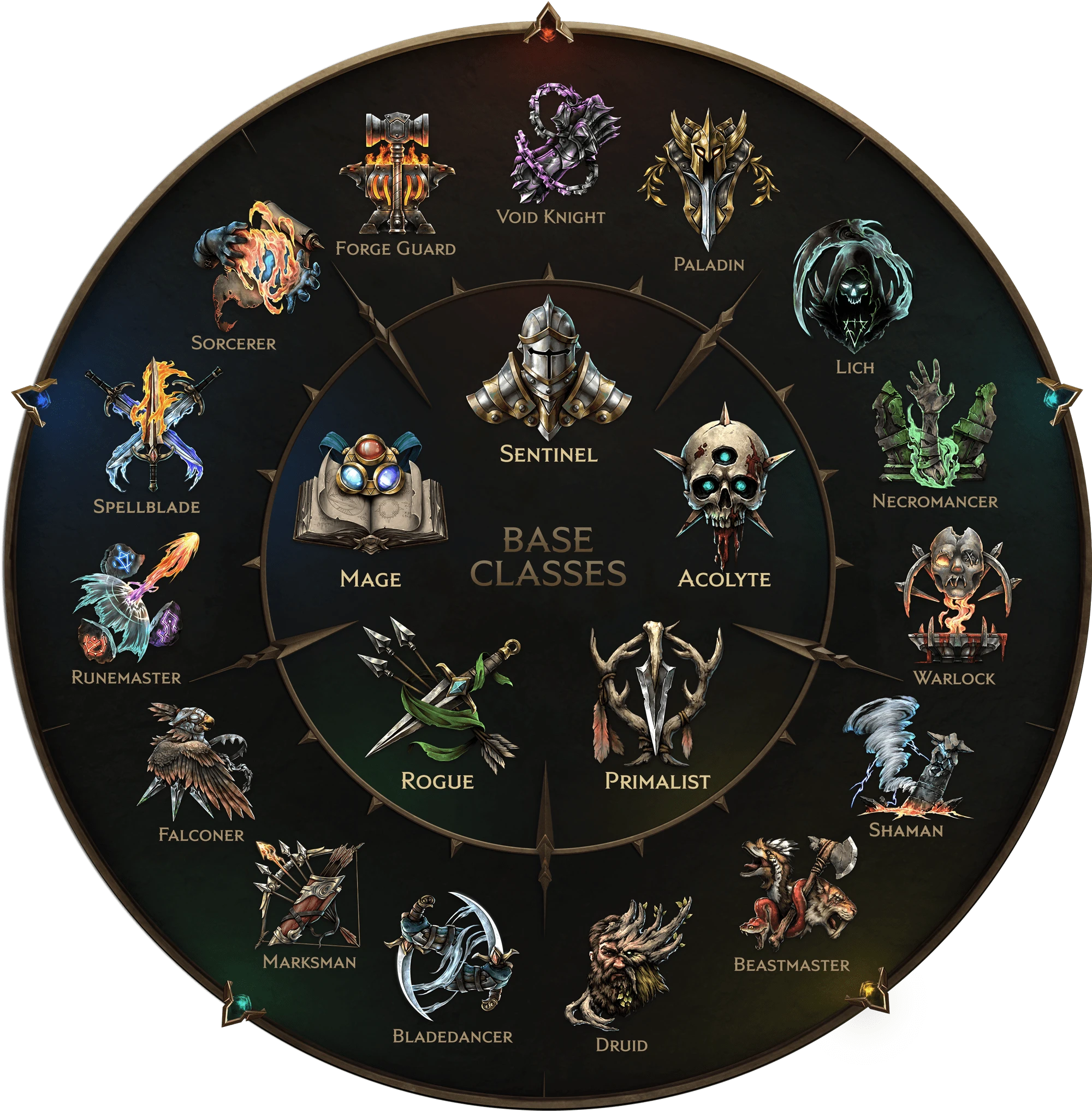 Last epoch classes tier list discover the best classes