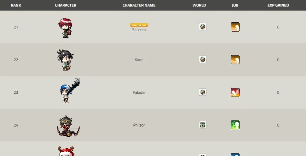 MapleStory Ranking: How It Works and How to Climb Faster