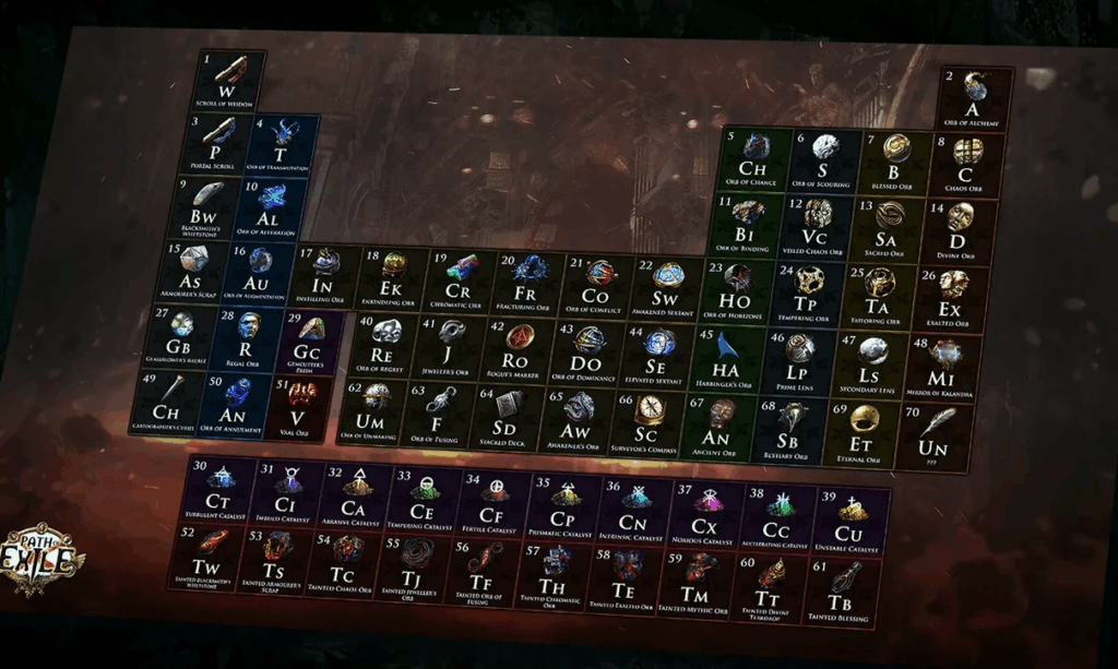 валюта Path of Exile
