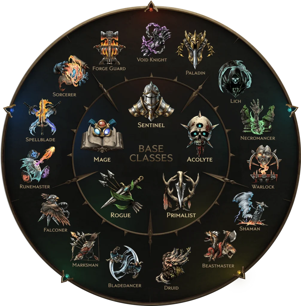 classes de Last Epoch