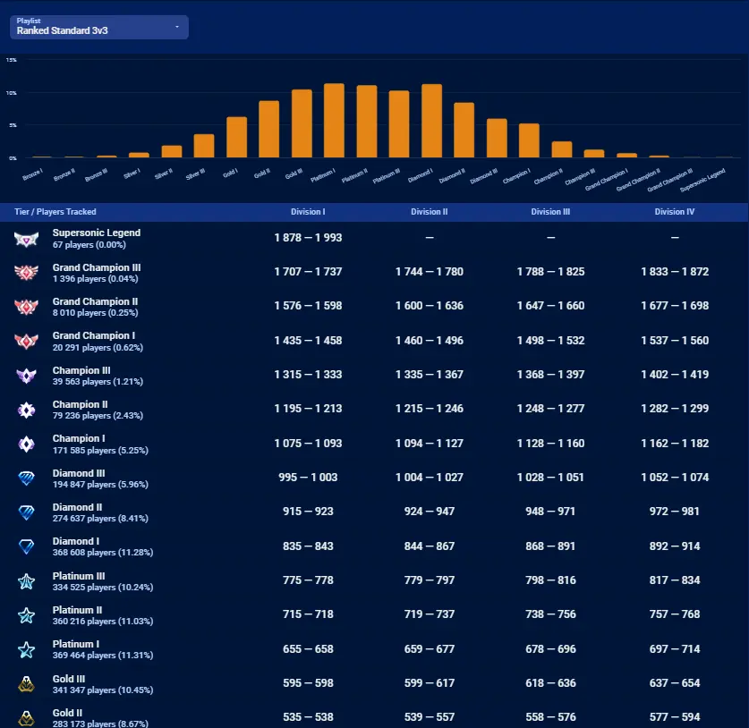 rocket League MMR