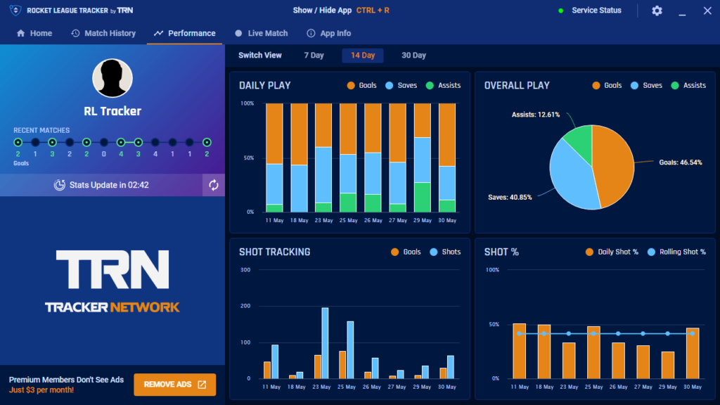 Current image: Rocket League Tracker Network