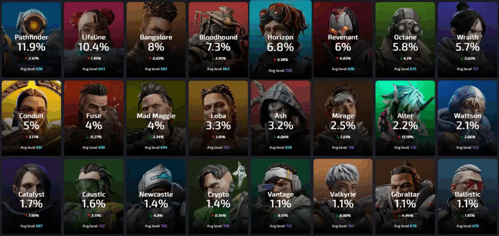 Apex Legends pick rates