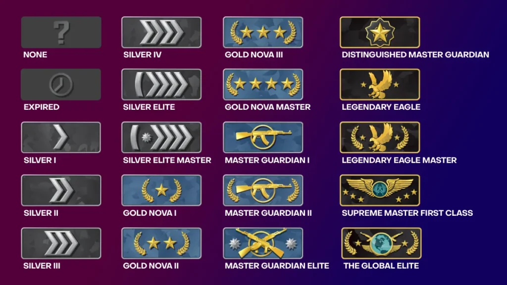 rankings csgo