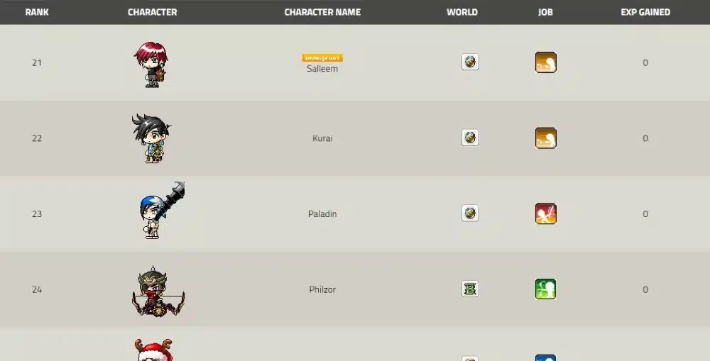 maplestory ranking