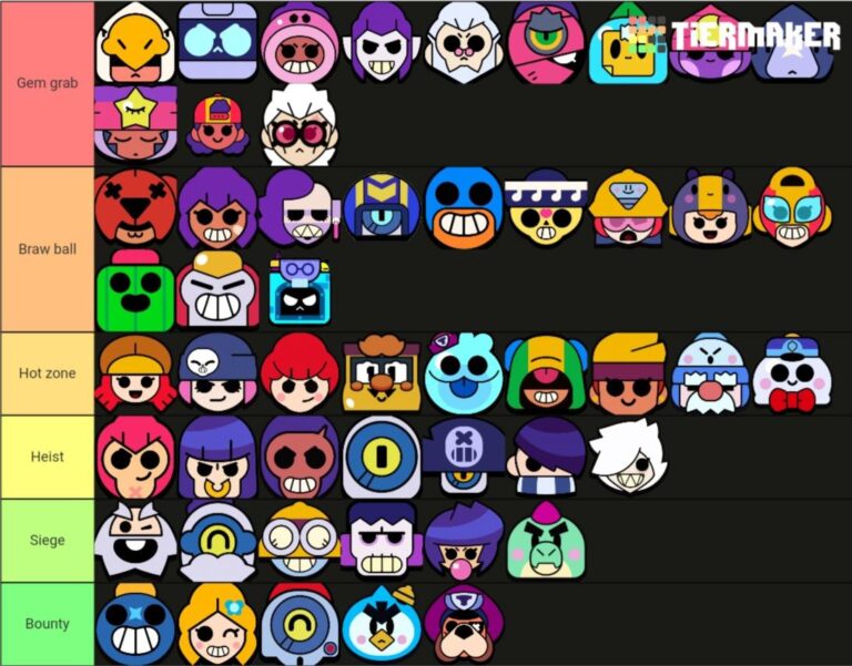 Brawl Stars Best Brawlers