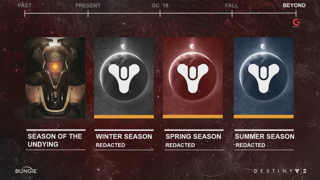 Destiny 2 DLC