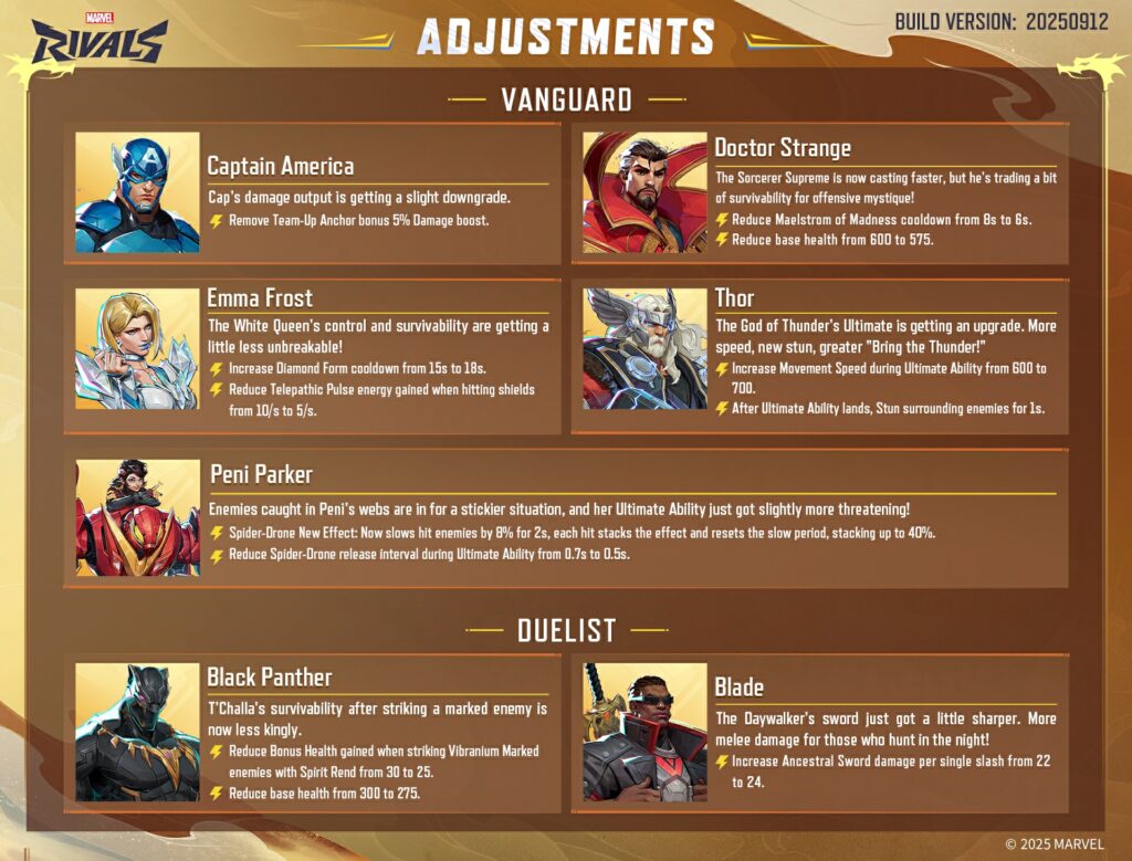 Marvel Rivals баффы и нерфы