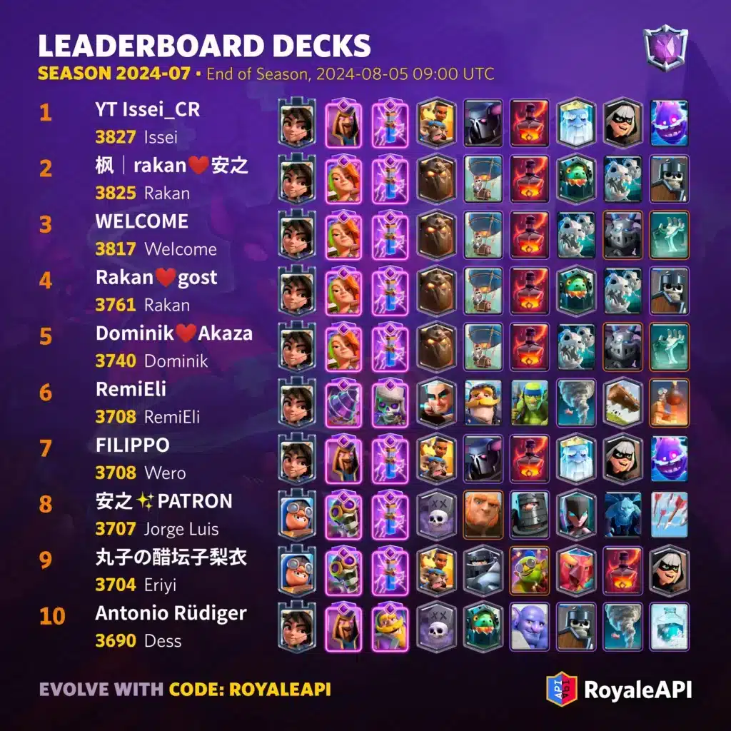 Super Welterweight Clash Royale deck