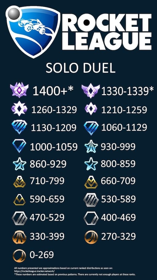 Rocket League MMR