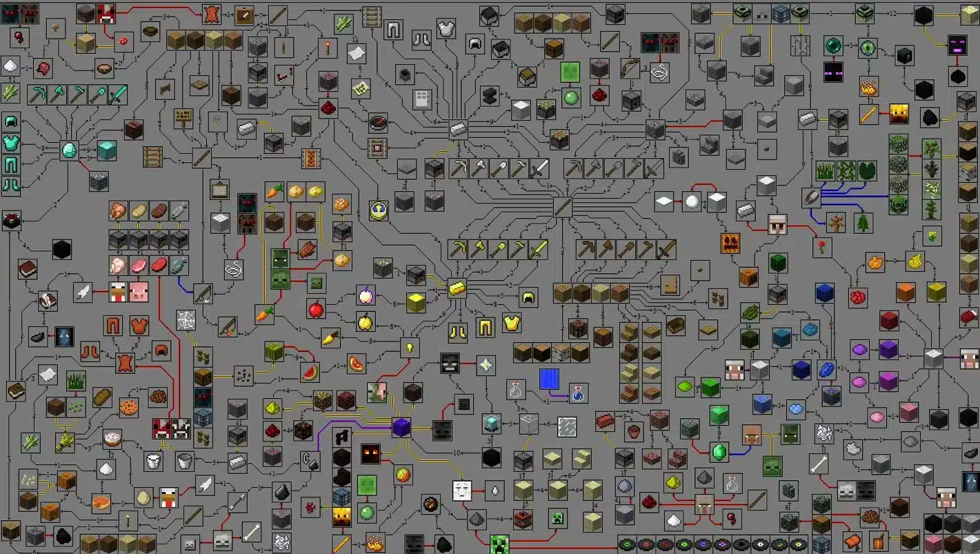 Minecraft Items: Complete Guide to Every Item