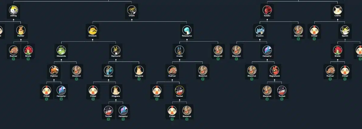 Palworld Breeding: guía completa de combinaciones y estrategia