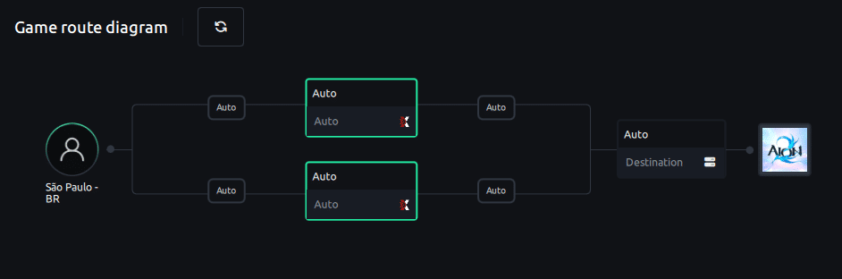 Exitlag Game Route Diagram