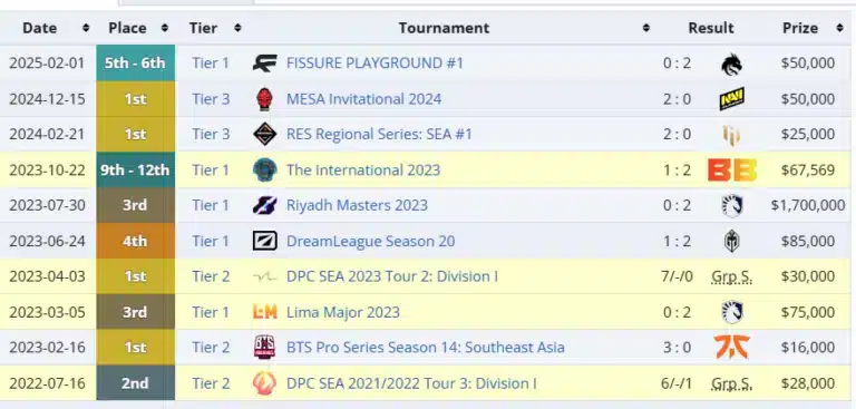 ExitLag партнерство TALON Esports