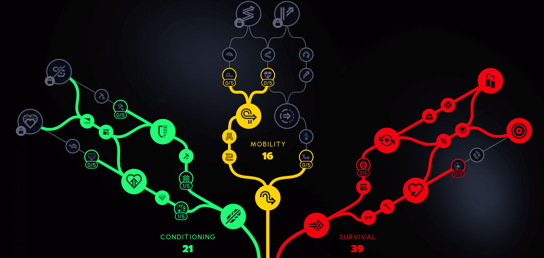Best ARC Raiders Skill Tree
