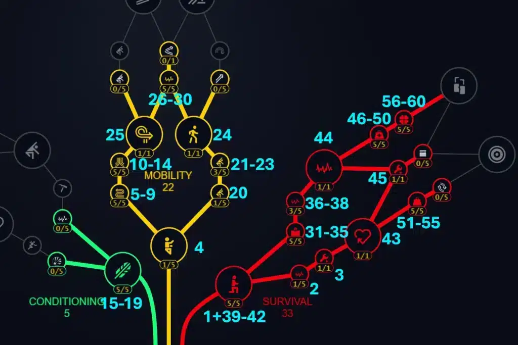 Best ARC Raiders Skill Tree