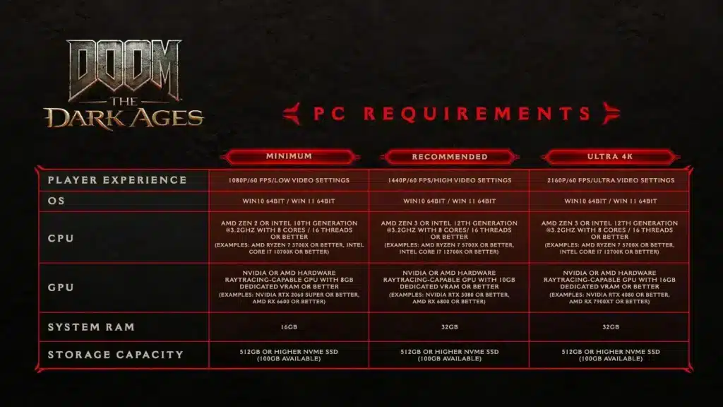 Doom: The Dark Ages System Requirements