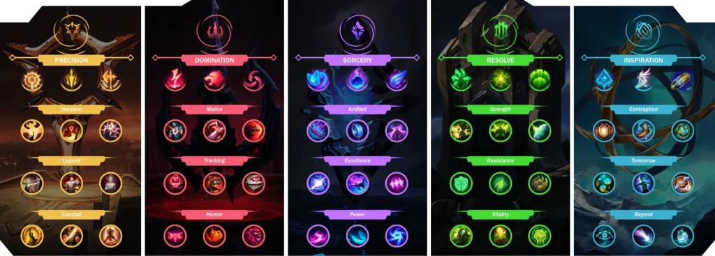 League Of Legends Runes