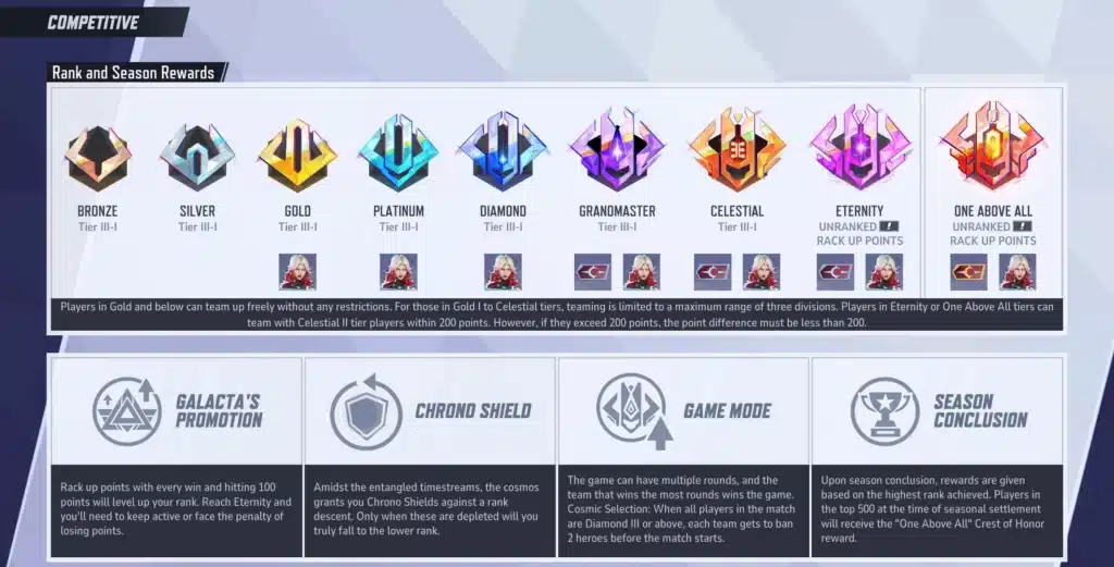 Current image: Marvel Rival Ranks