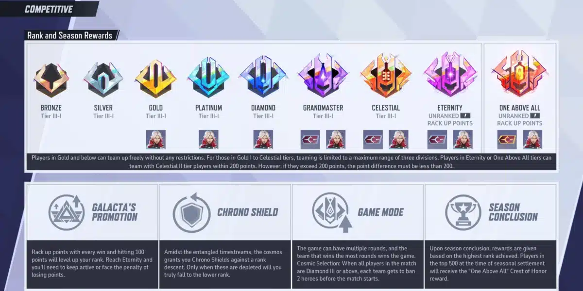 Marvel Rival Ranks