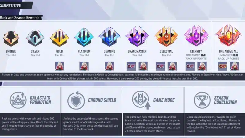 Marvel Rival Ranks: 🏆 Все о Rank System 📊