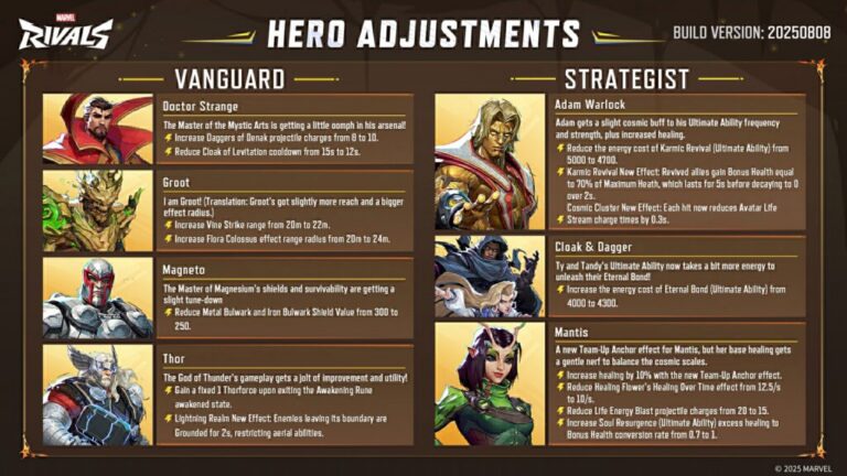 Marvel Rivals 增強與削弱：最新版本更新完整指南