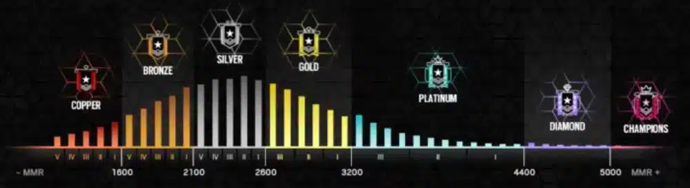 How to climb ranked in Rainbow Six Siege Rank