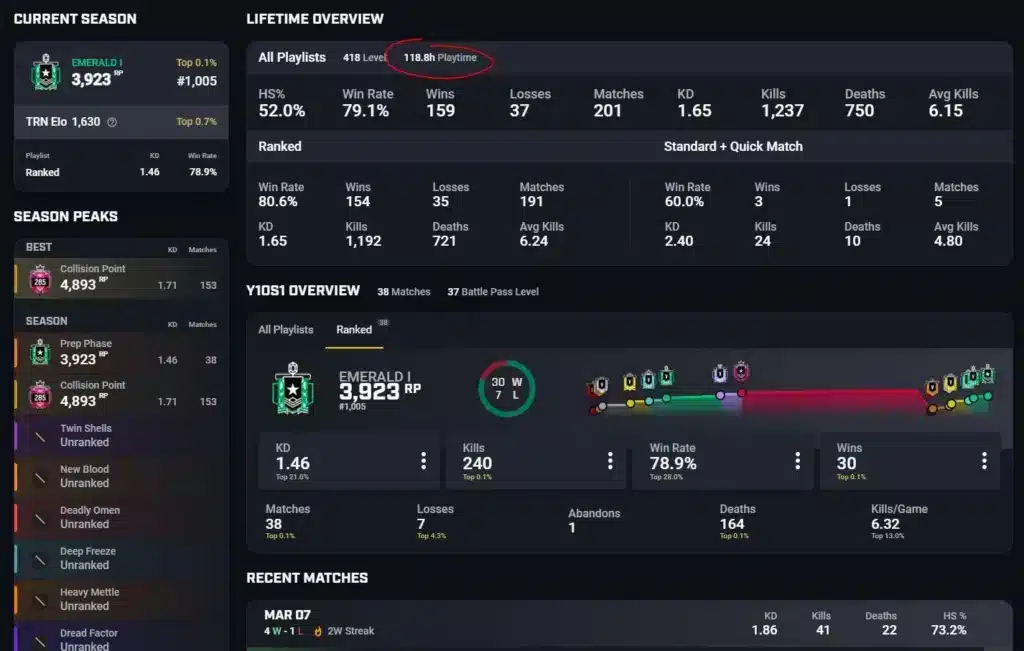 The current image has no alternative text. The file name is: rainbow-six-siege-tracker.webp