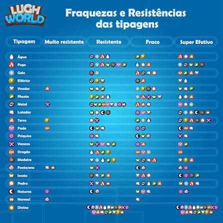 Lugh World Lughs List: Complete Guide for Better Progression