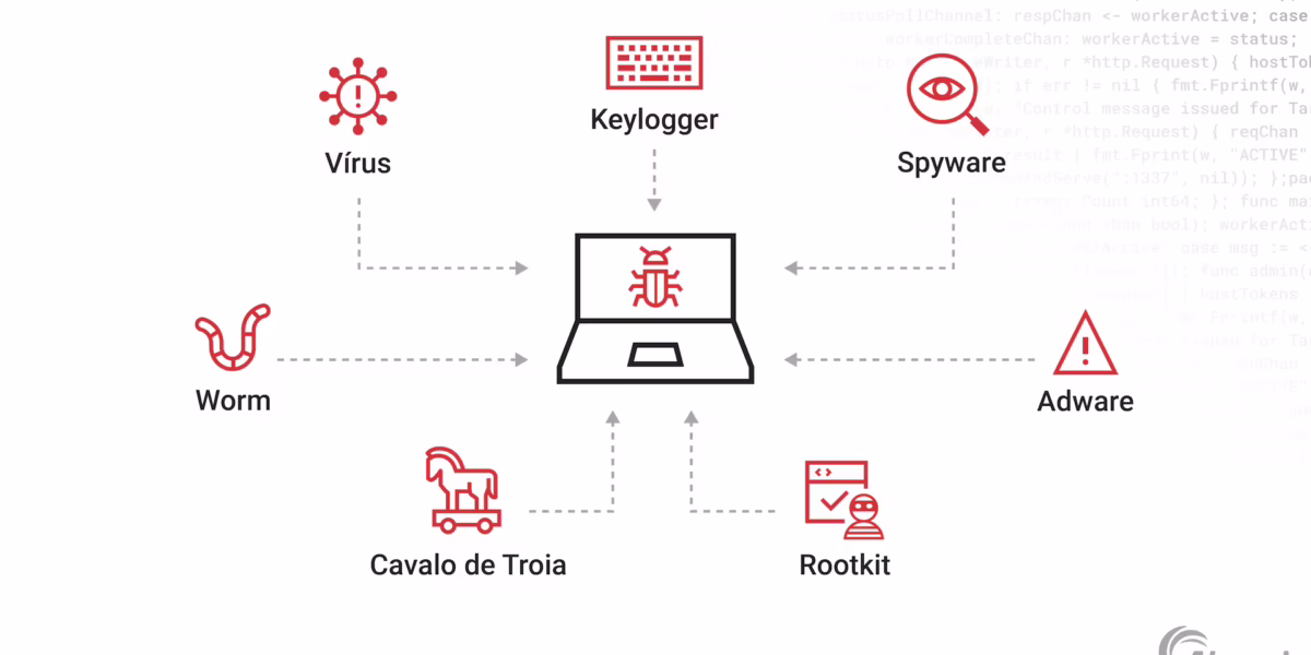 Types Of Malware: 🦠 Every Threat Explained and How to Beat Them 🛡️