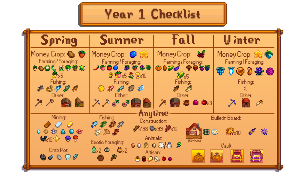 Stardew Valley Bundles