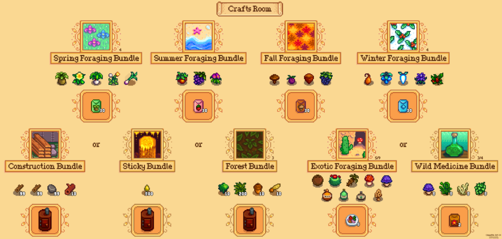 Stardew Valley Bundles