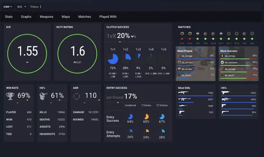 CSGO Stats: Why Tracking Your Performance Changes Everything