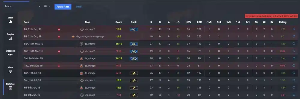 When to Check Your CSGO Stats