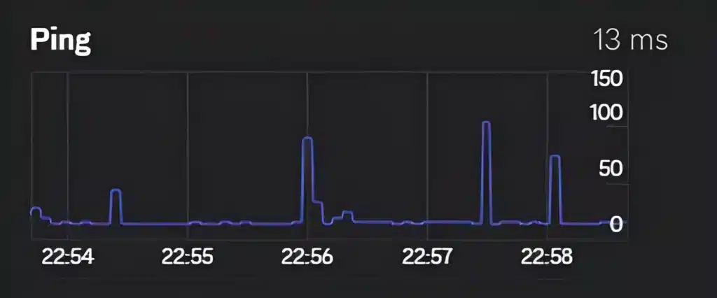 Current image: Discord Ping