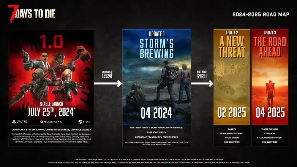 What Is the 7 Days to Die Roadmap?